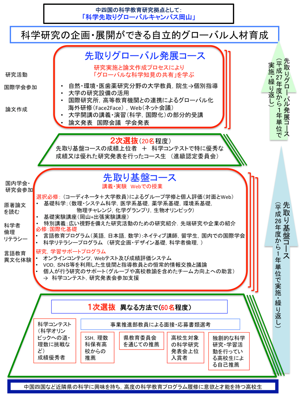 全体概要図